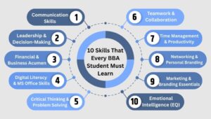 What Skill i need a BBA