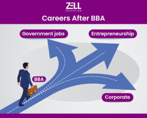 What are the Job Prospects for BBA Graduates